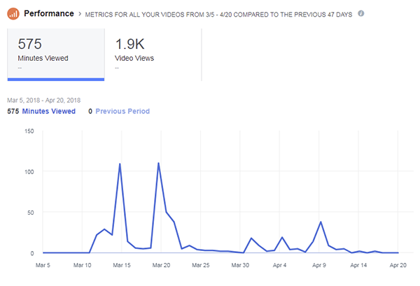 EHA Facebook Views 600